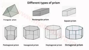 different type of prism 